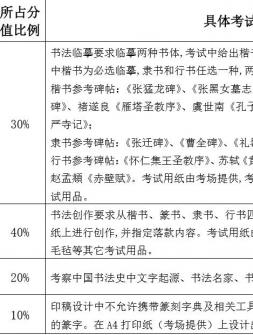 2020哈尔滨师范书法学专业考试科目
