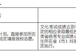 2020年北电(北京电影星空体育官网