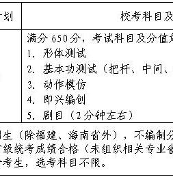 2020年江南星空体育官网使用教程舞