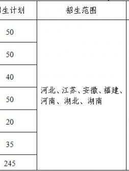 2020年江南星空体育官网使用教程美
