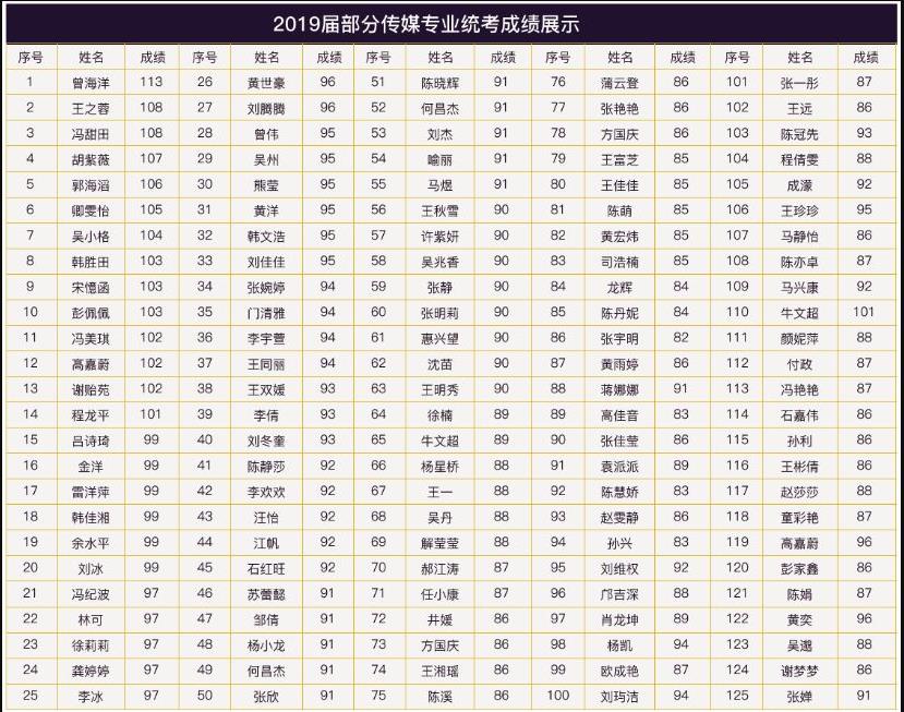 四人间含吃住(1450元/月)