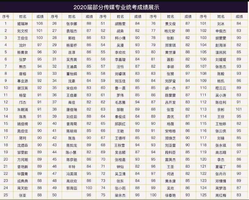 更多阅读