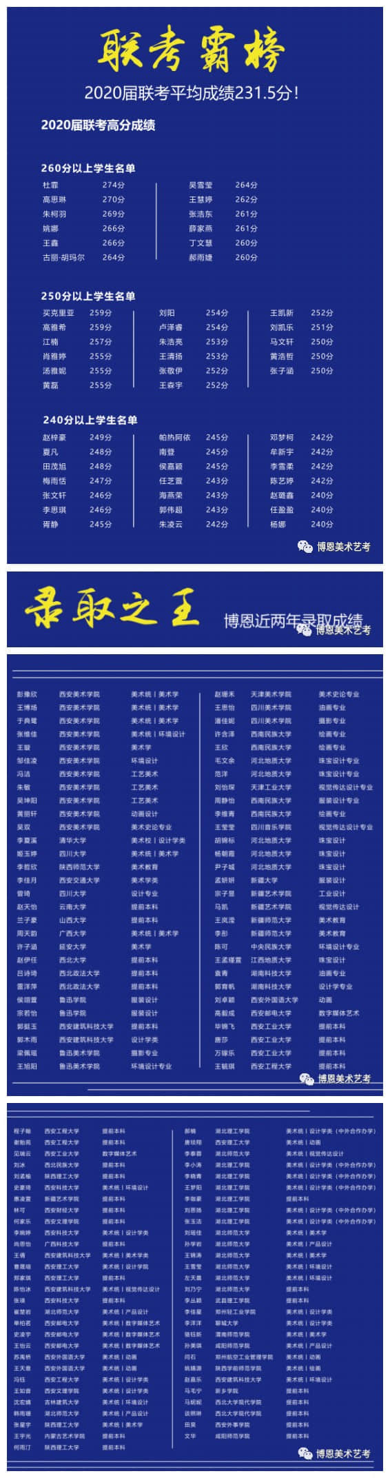 具体如下