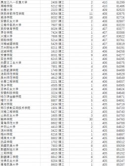陕西省高考(理工类)星空体育官网优惠