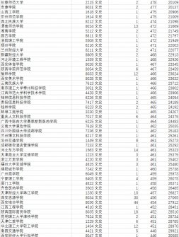 总计17所院...