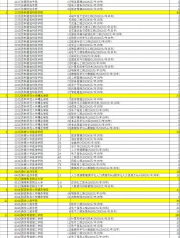 陕西高考志愿填报价格/费用