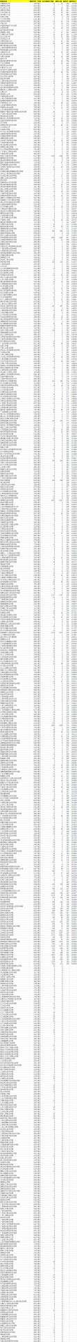 2021年陕西省高考高职(专科)理科