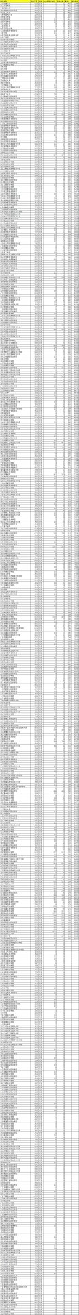 2021年陕西省高考高职(专科)文科