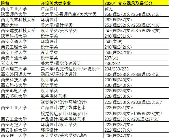 介绍陕西省各所一本星空真人官网栏目导