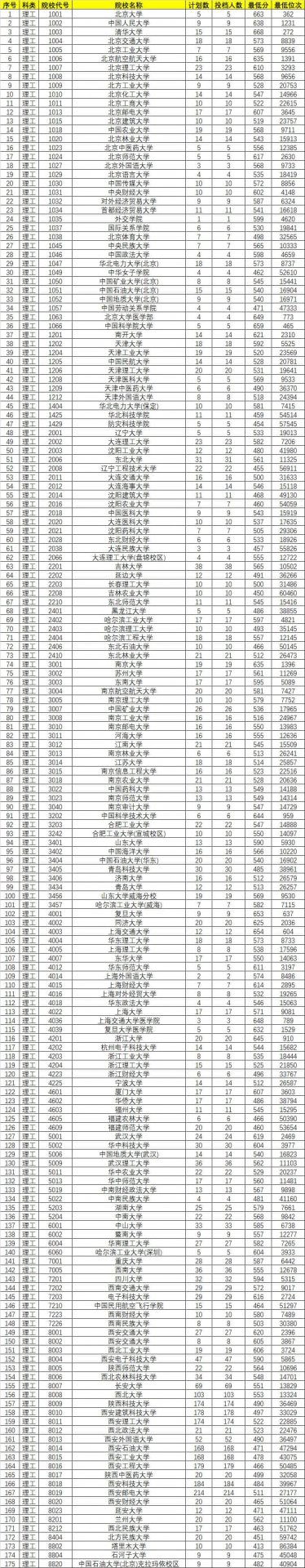 陕西邮电职业技术星空真人官方正版各专