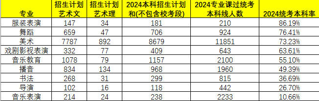 高职（专科）169分